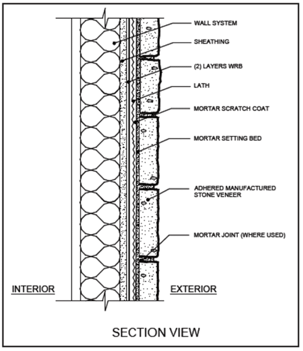 Adhered Manufactured Stone Veneer Installation Investigation And