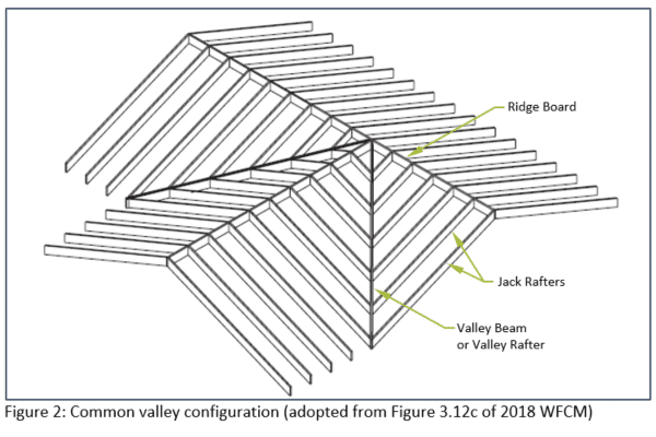 Roof Framing Explained - Infoupdate.org