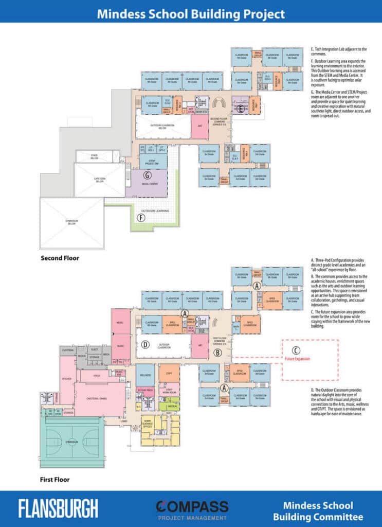 David Mindess Elementary School | VERTEX