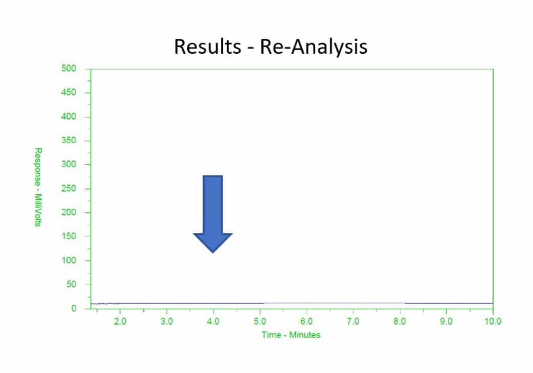 Real Sample Analysis Graph Environmental Sampling & Analysis - The Importance of Laboratory Data ...