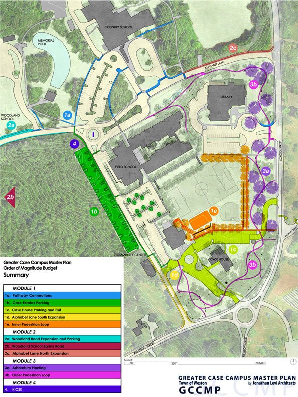 Weston Case Campus Master Plan