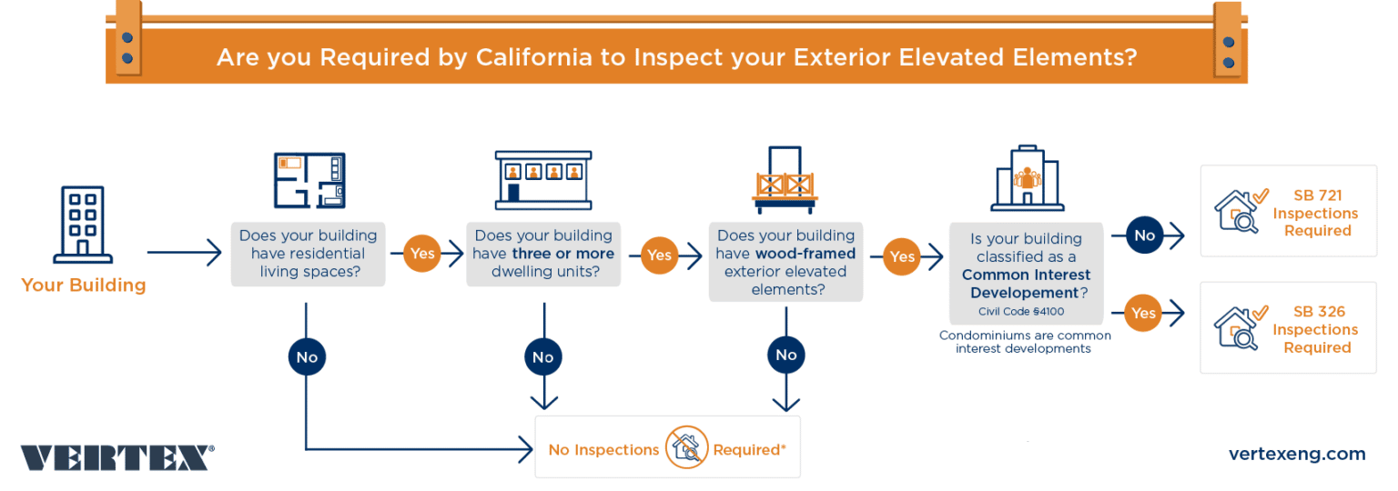 California Balcony & Deck Inspection FAQs | Vertex