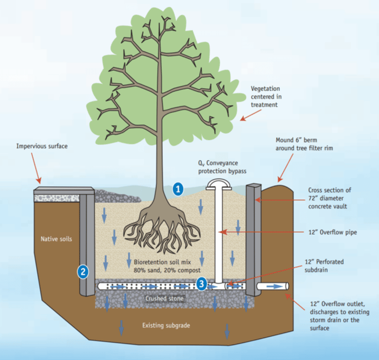 Sustainable Development Opportunities for Land Development | VERTEX