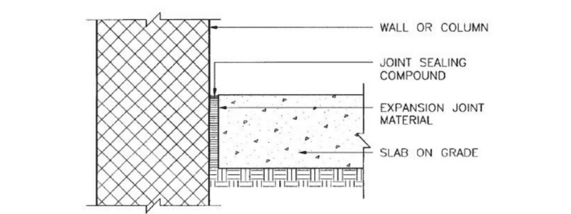 What are Isolation Joints in Concrete Structures? - The Constructor