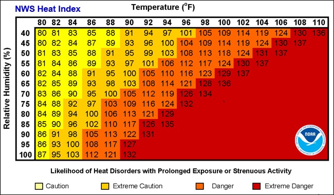 VERTEX, NOAA Heat Index Chart, Safety Tips