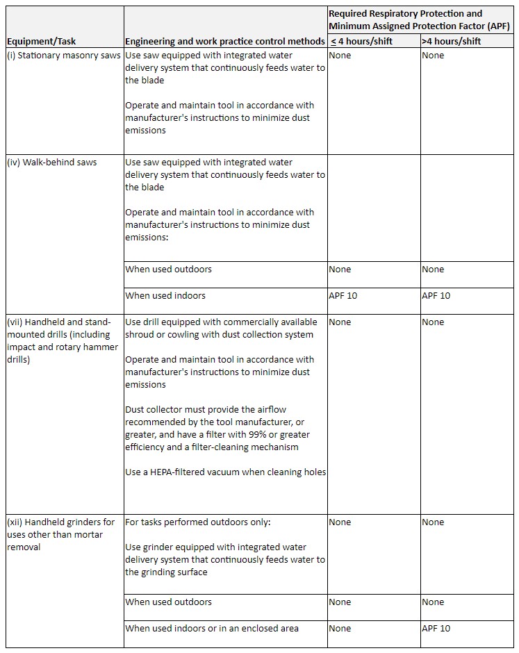 Crystalline Silica Exposure Regulations And Risks Vertex 