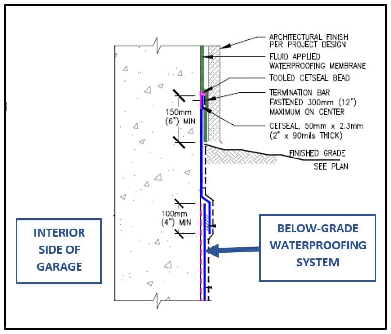 Subterranean Parking Garage Leaks, How To Waterproof Garage Foundation