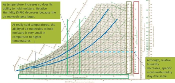 Temperature Relative Humidity and Dew Point in Air Conditioning