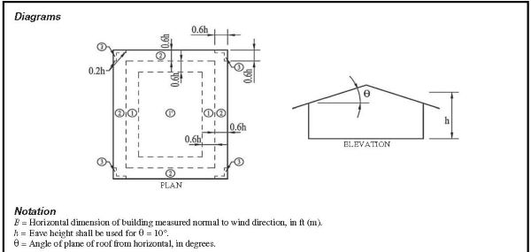 Can Energy-Efficient Framing Handle High Winds?