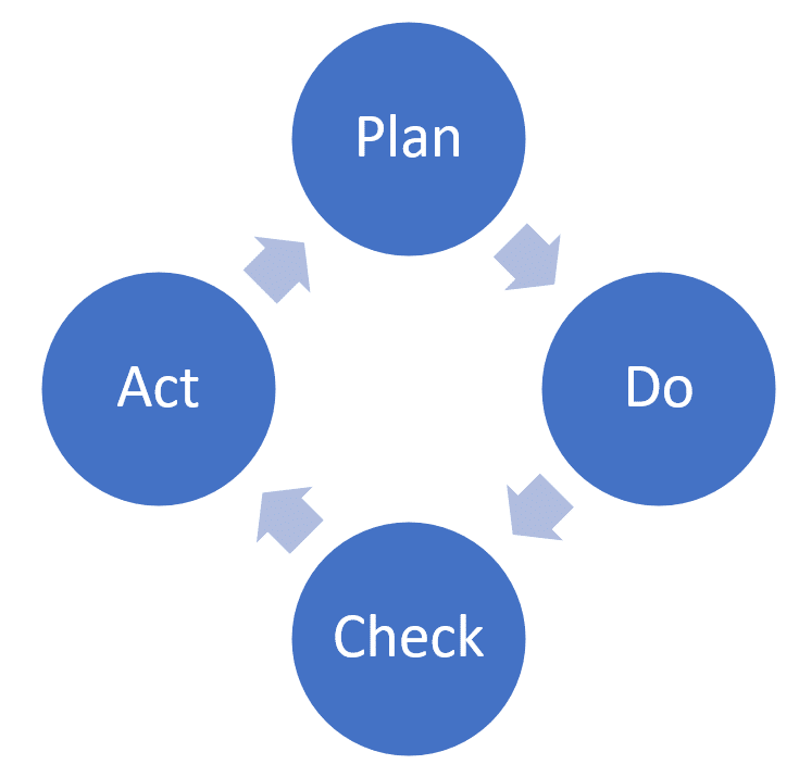 How to Develop a Risk Mitigation Plan | VERTEX