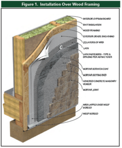 Adhered Manufactured Stone Veneer: Installation, Investigation and ...