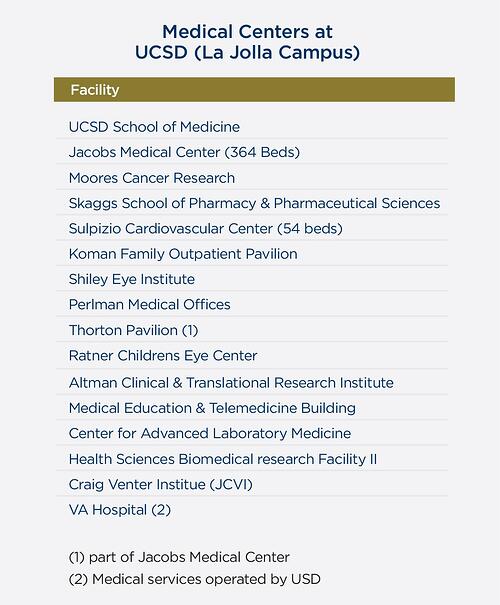 Medical Centers at UCSD (La Jolla Campus)