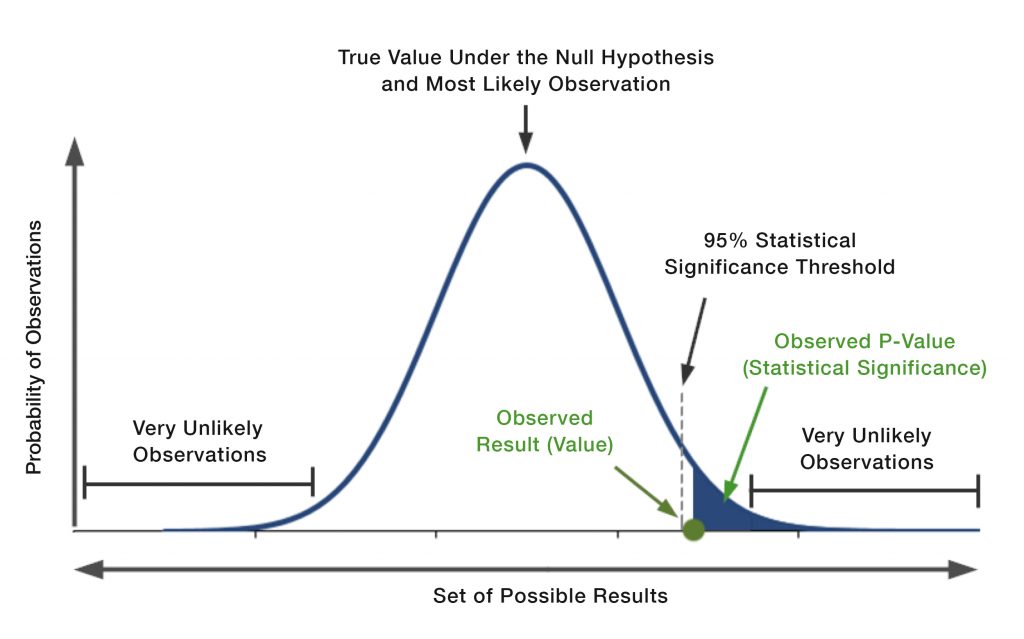 SB721 VS. SB326: Inspection and Statistical Sampling Methods for ...