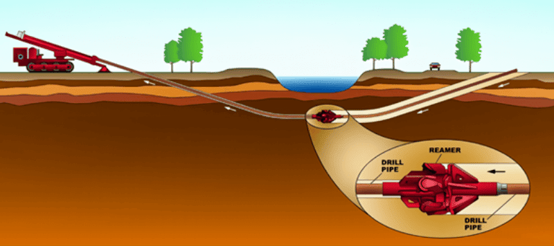 DIRECTIONAL DRILLING AND INSURANCE CLAIMS